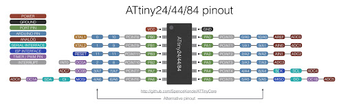 Attiny datasheet.jpg