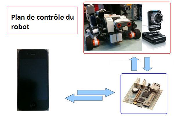 Etapes contrôle.jpg