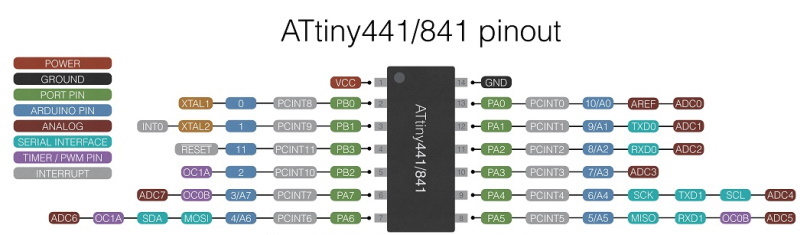 ATTiny84 pinout.jpg