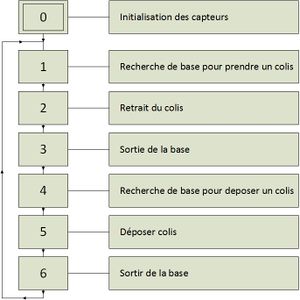 modelepince