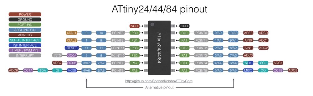 Attiny84pinout.jpg