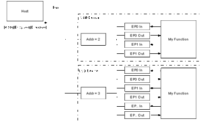 USB-communication.gif