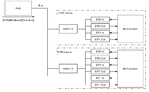 USB-communication.gif