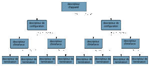 USB-descripteurs.gif