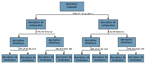 USB-descripteurs.gif